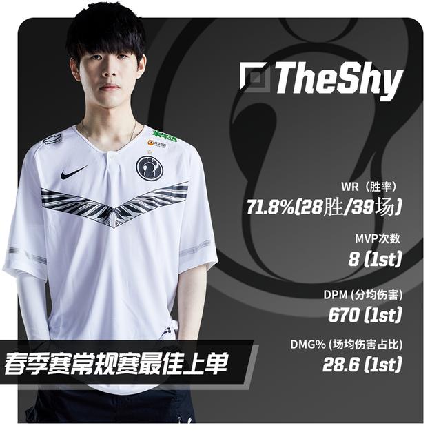 TheShy在巴塞罗那比赛中战术调整，出色发挥引发热议！的简单介绍