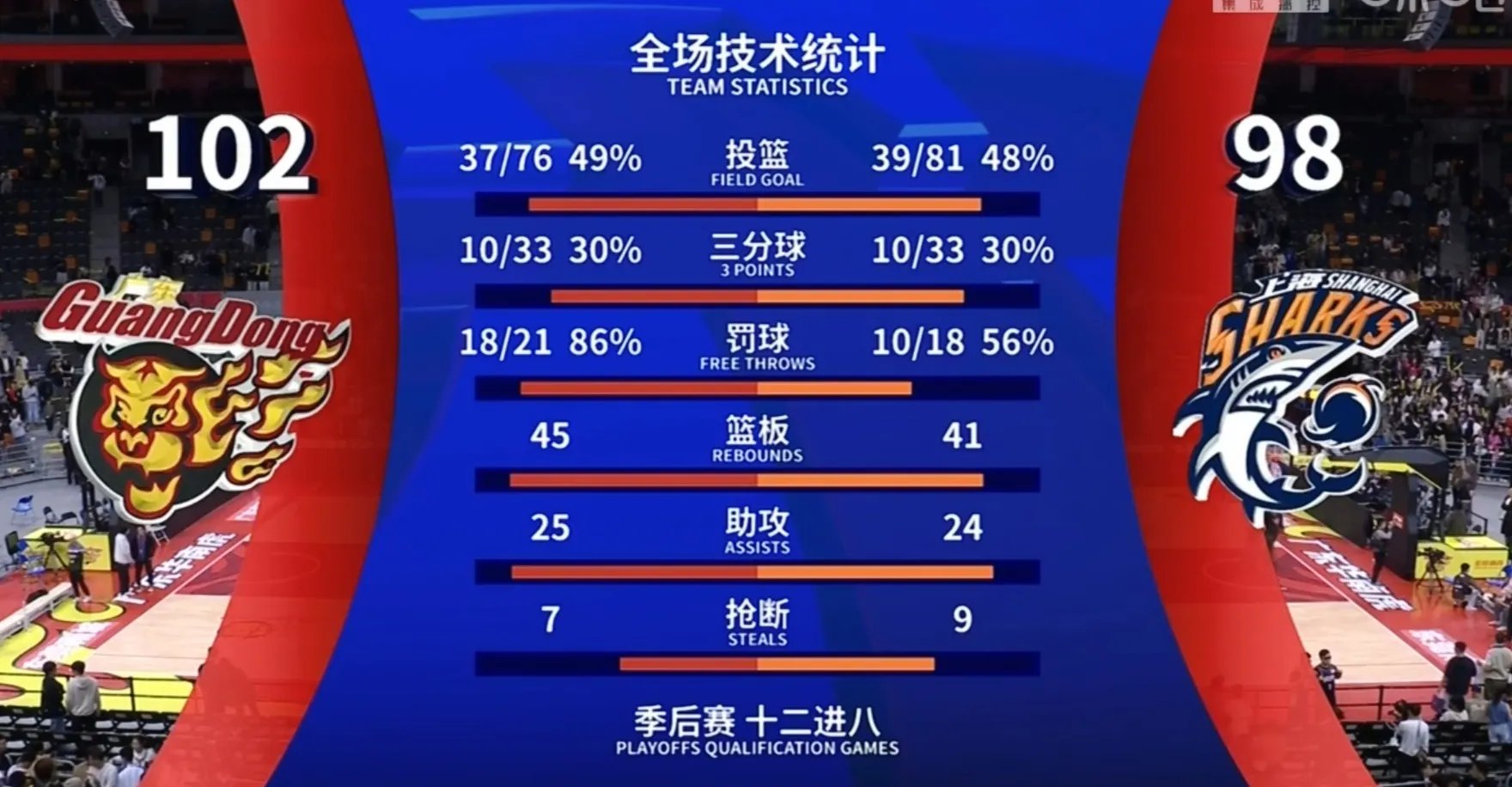 赛地聚焦：CBA常规赛关键时刻热度飙升，波特兰开拓者防线松动，更衣室稳定，数据趋势出现新变化(cba常规赛直播在线观看)